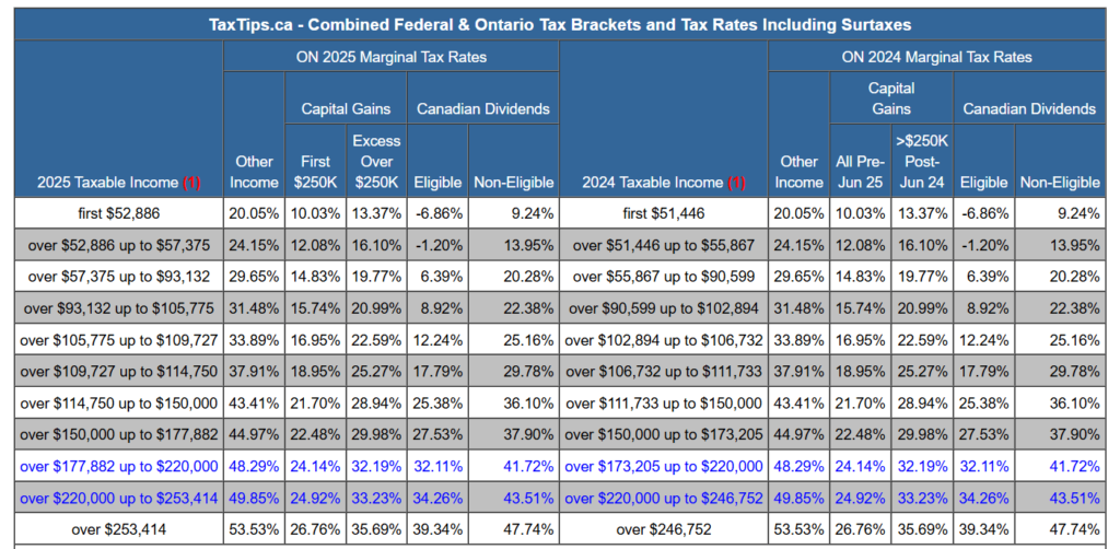 should i max out my rrsp or tfsa first